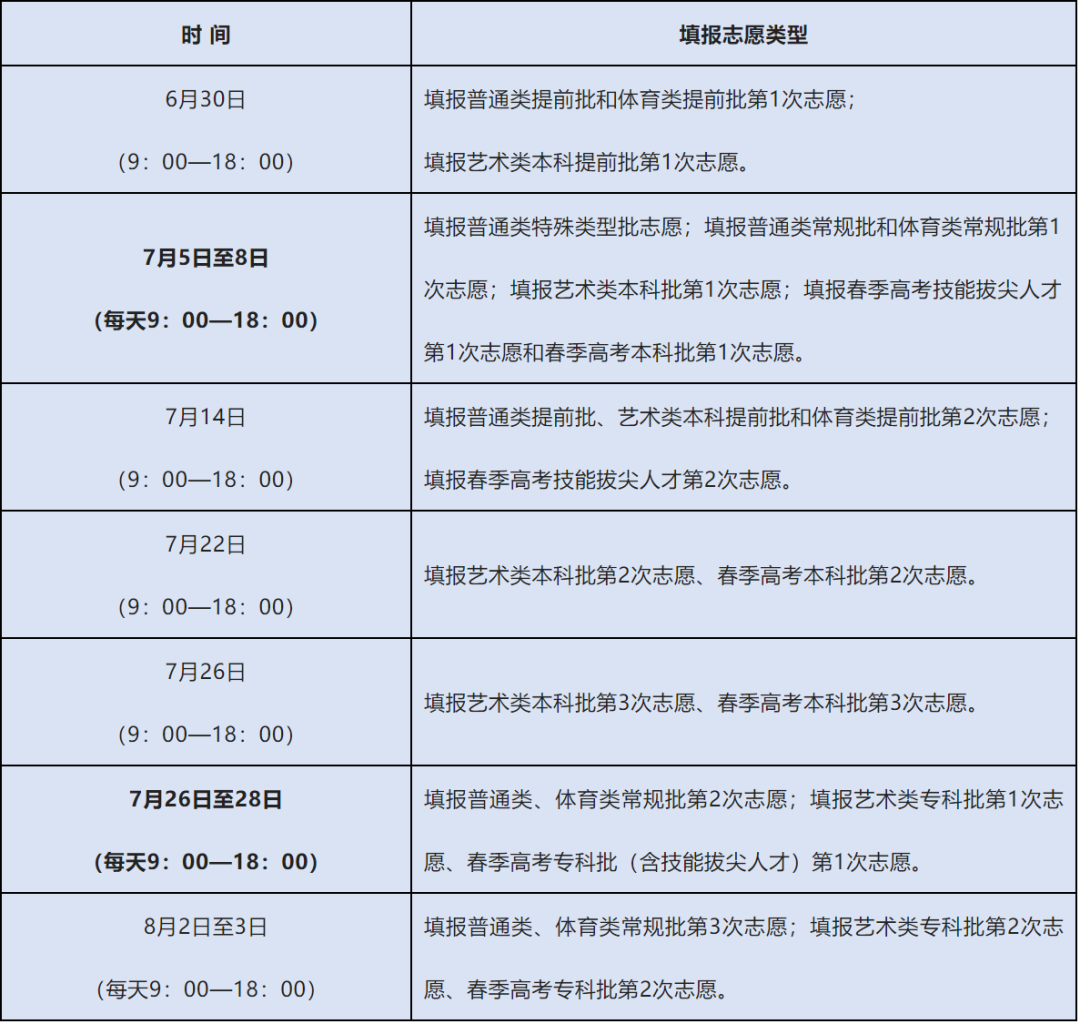 图片[1]-7月5日常规批第1次志愿填报！如何选择适合自己的学校和专业？本文详解！-郯城一中