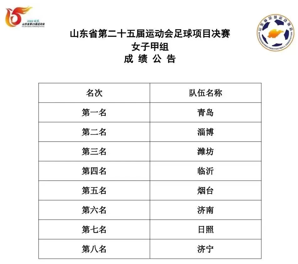 图片[5]-喜报：郯城一中女子甲组足球队为临沂市代表团再添三枚省运会金牌-郯城一中