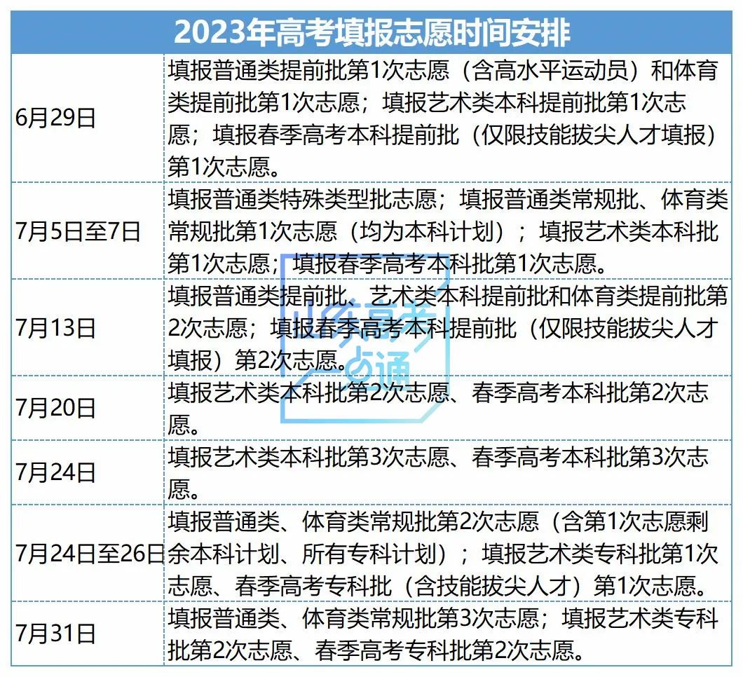 图片[10]-考生有四个考场？高考准考证这些信息一定要关注！-郯城一中