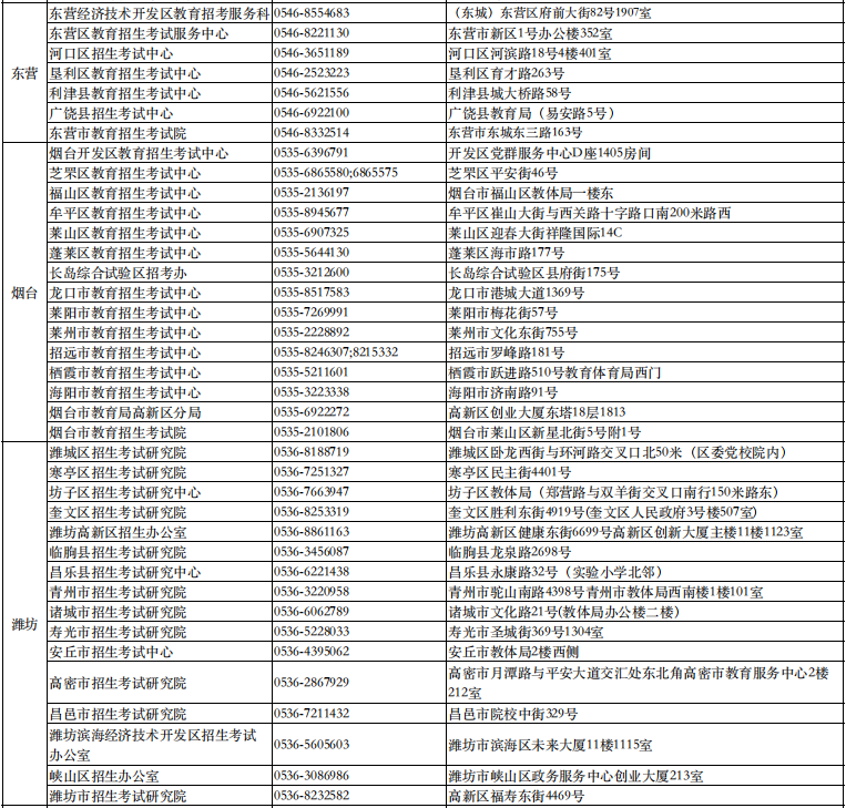 图片[13]-考生有四个考场？高考准考证这些信息一定要关注！-郯城一中