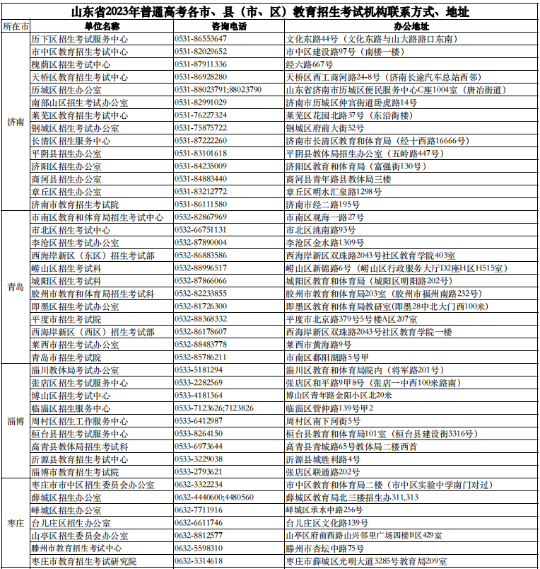 图片[12]-考生有四个考场？高考准考证这些信息一定要关注！-郯城一中
