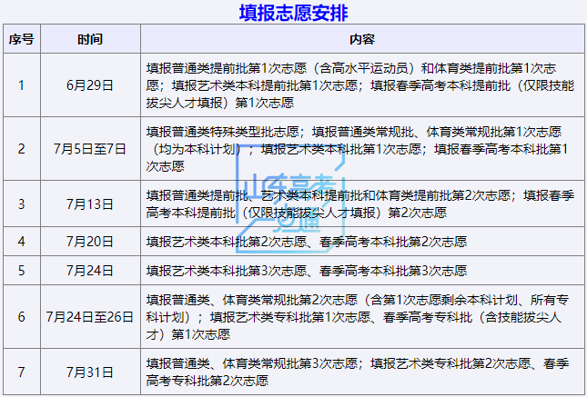 图片[8]-今起模拟志愿填报，高考志愿填报前千万别错过这次演练！（附操作步骤）-郯城一中