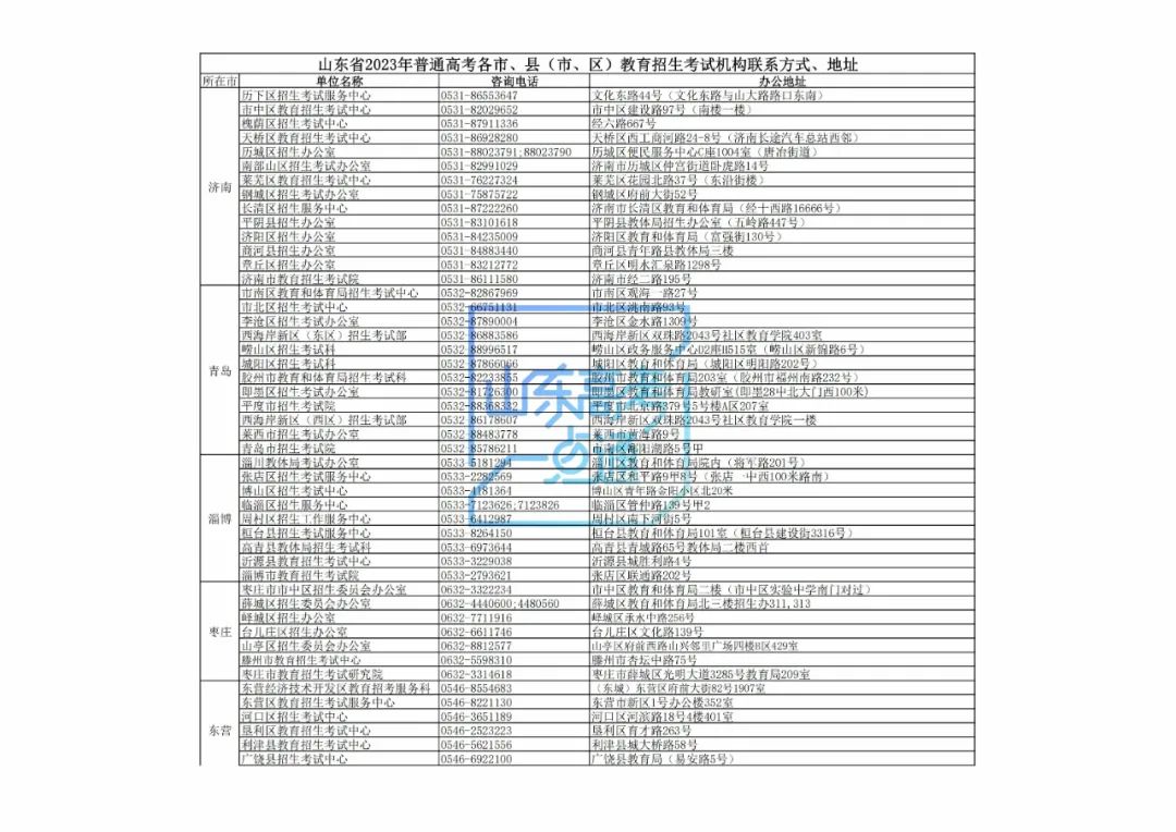 图片[59]-今起模拟志愿填报，高考志愿填报前千万别错过这次演练！（附操作步骤）-郯城一中