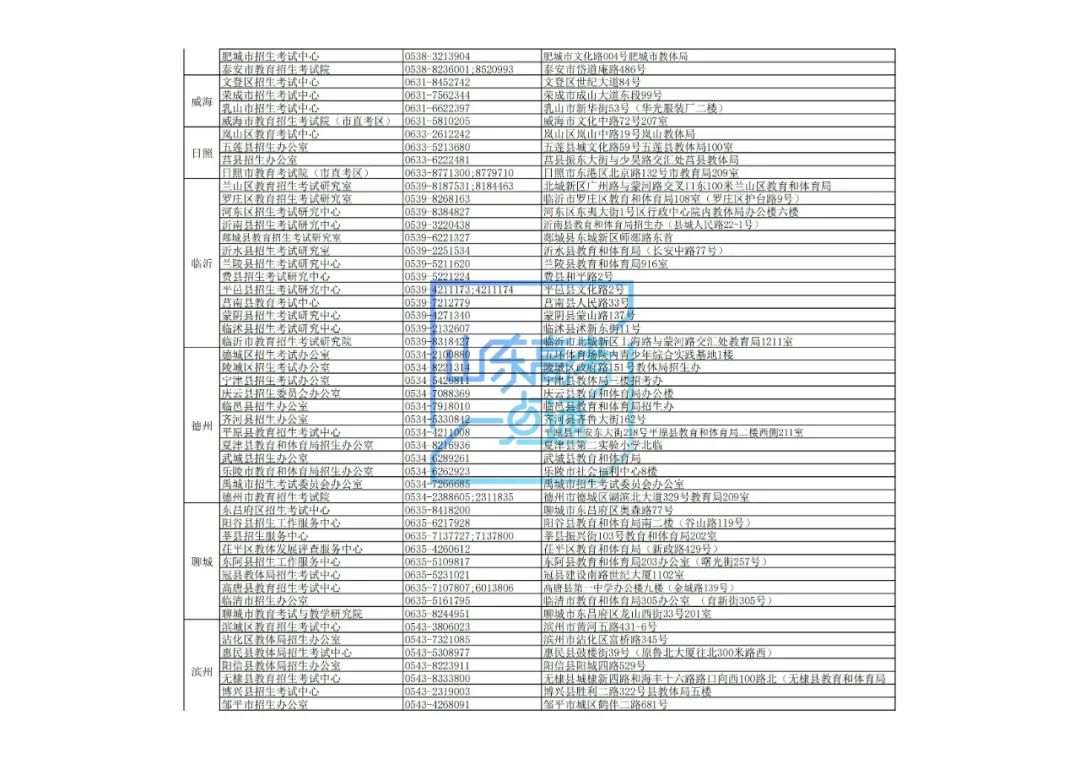 图片[61]-今起模拟志愿填报，高考志愿填报前千万别错过这次演练！（附操作步骤）-郯城一中
