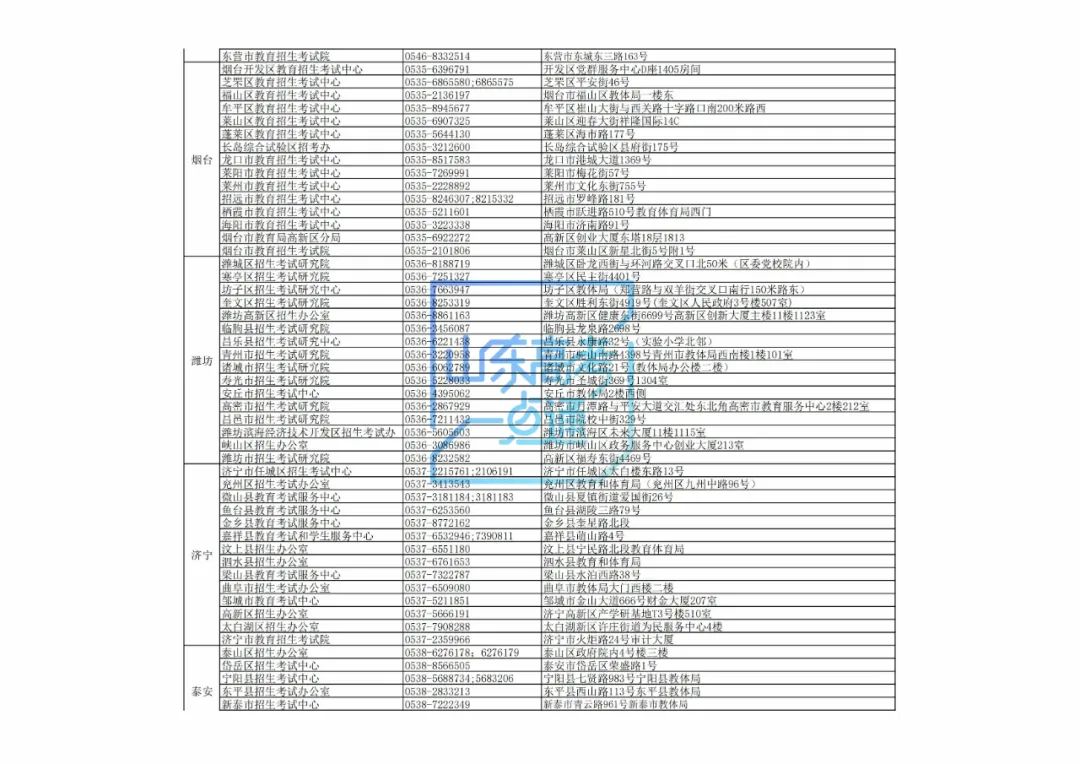 图片[60]-今起模拟志愿填报，高考志愿填报前千万别错过这次演练！（附操作步骤）-郯城一中